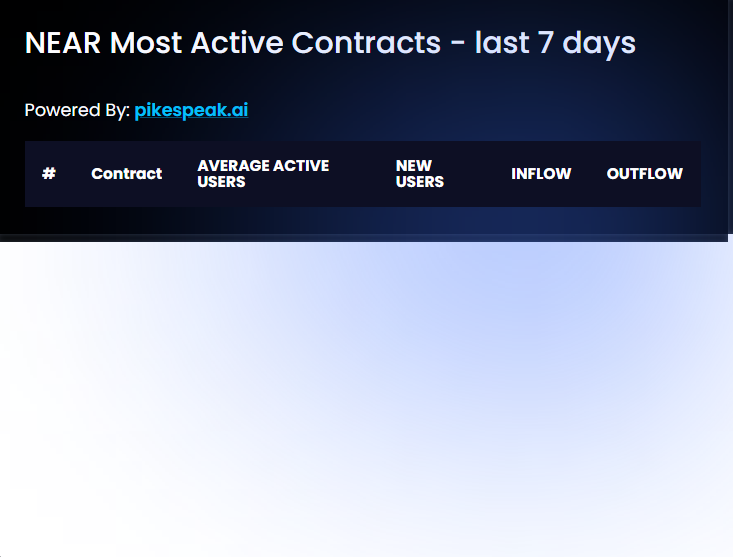 most-active-contracts