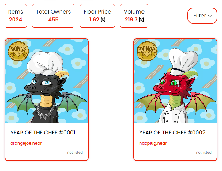 Year of the chef